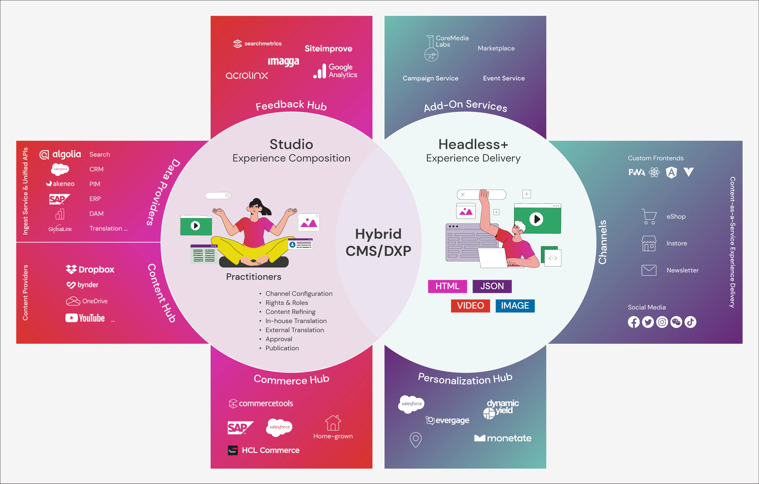 screenshot of CoreMedia Experience Platform